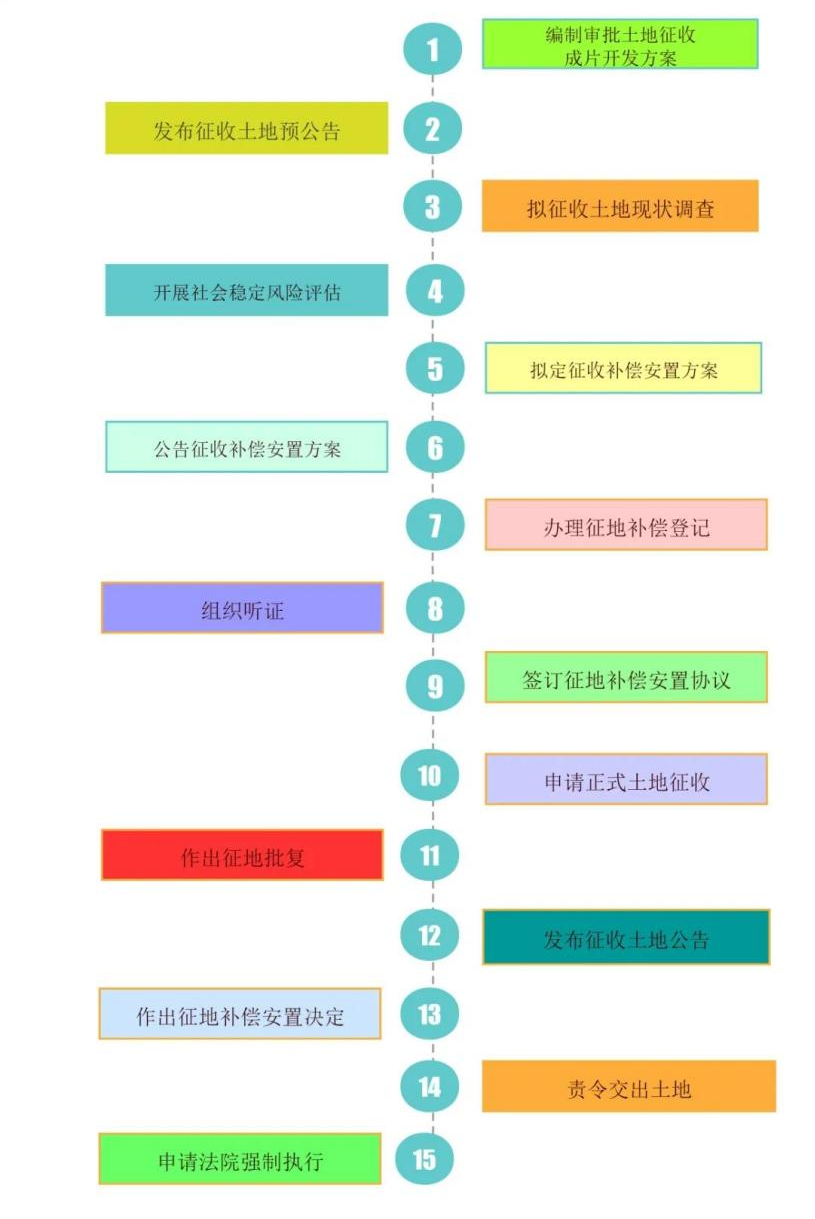 威胁，造假，征地十余年不补偿？若属实，镇政府有哪些违法行为？