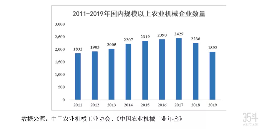 拟募资60亿、冲刺创业板上市，沃得农机凭什么？