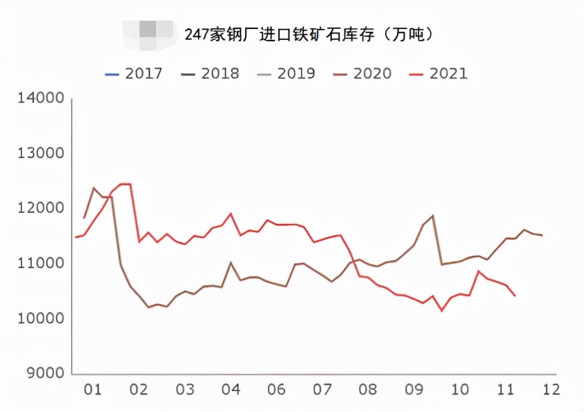 大涨创新高“咸鱼翻身”的铁矿还能看涨吗？