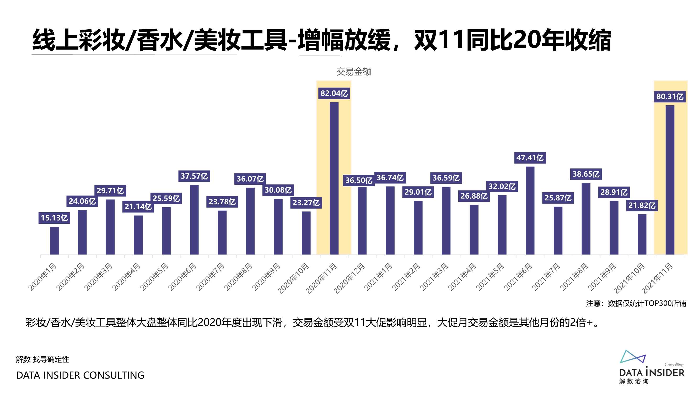 复盘2021，瞭望2022美妆新风口（报告）
