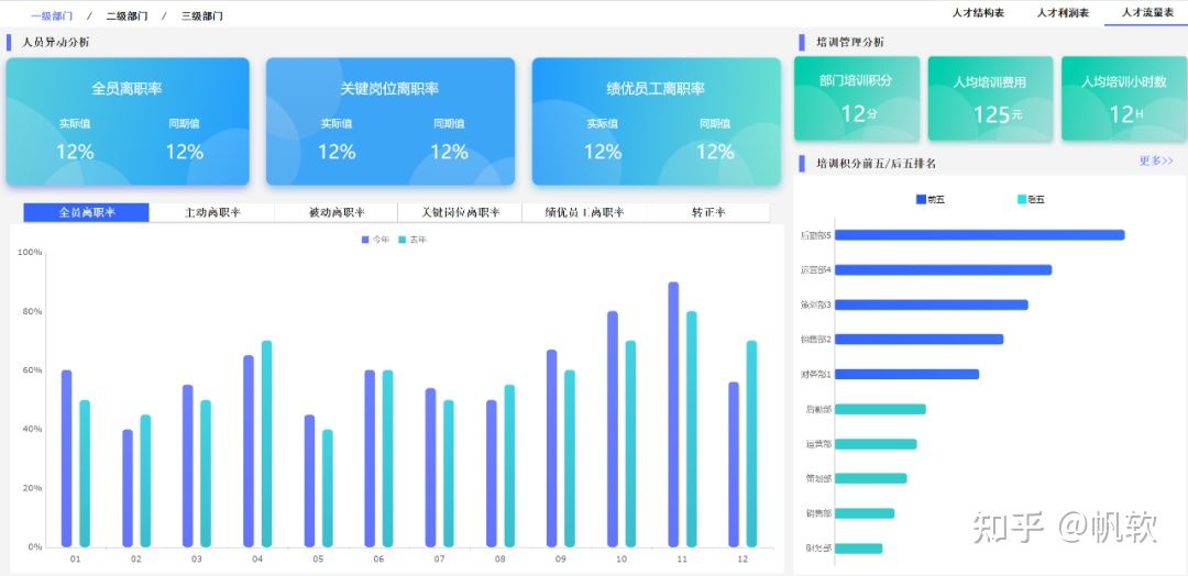 人才数据报告不会写？指标不明晰？这套人力资源方案帮你统统解决