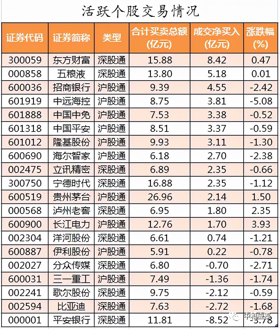 周三A股重大投资参考