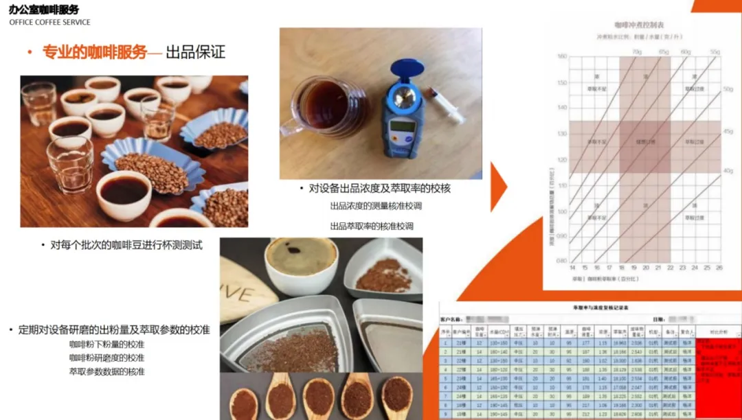 用一杯咖啡翻译对世界的有限理解