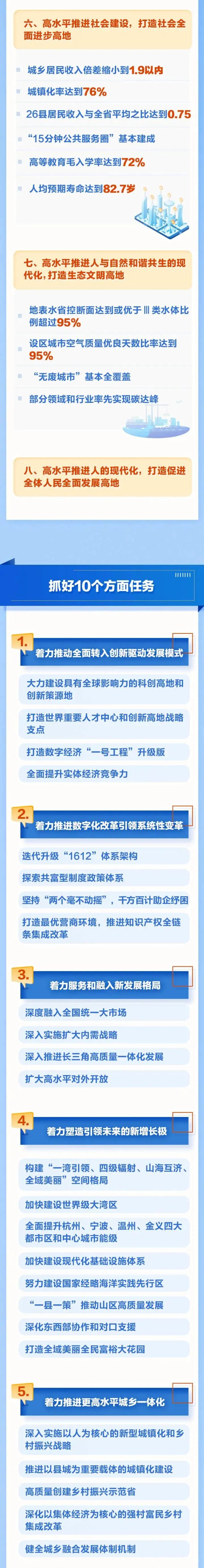 打造数字变革高地！未来五年，数字化改革要“浙”样干