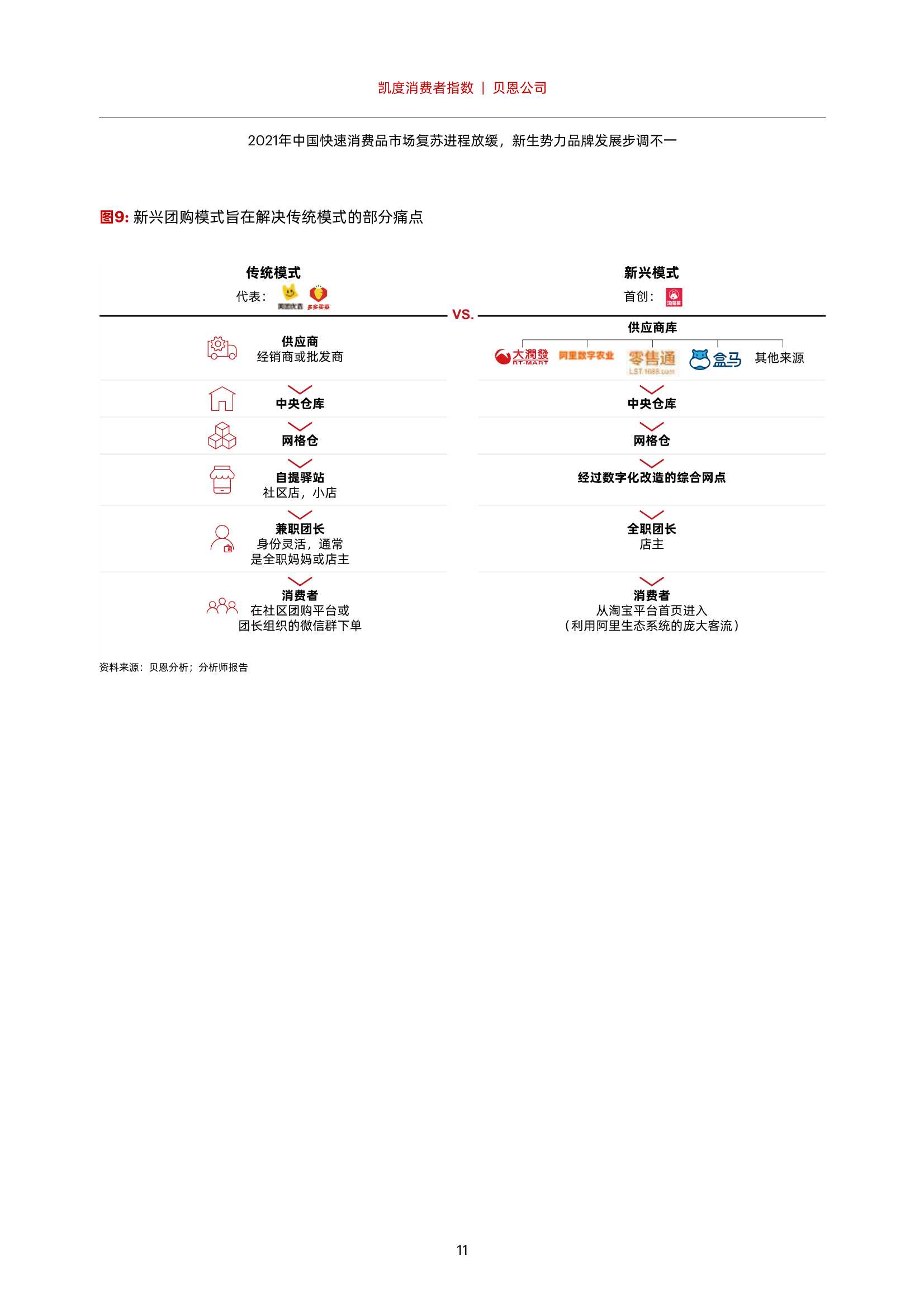 凯度消费报告：2021年中国快速消费品市场复苏进程放缓