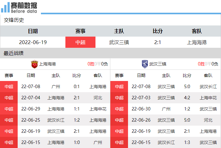 晚上足球直播哪里看(CCTV5直播上海海港vs武汉三镇：奥斯卡PK斯坦丘 马尔康空袭海港)