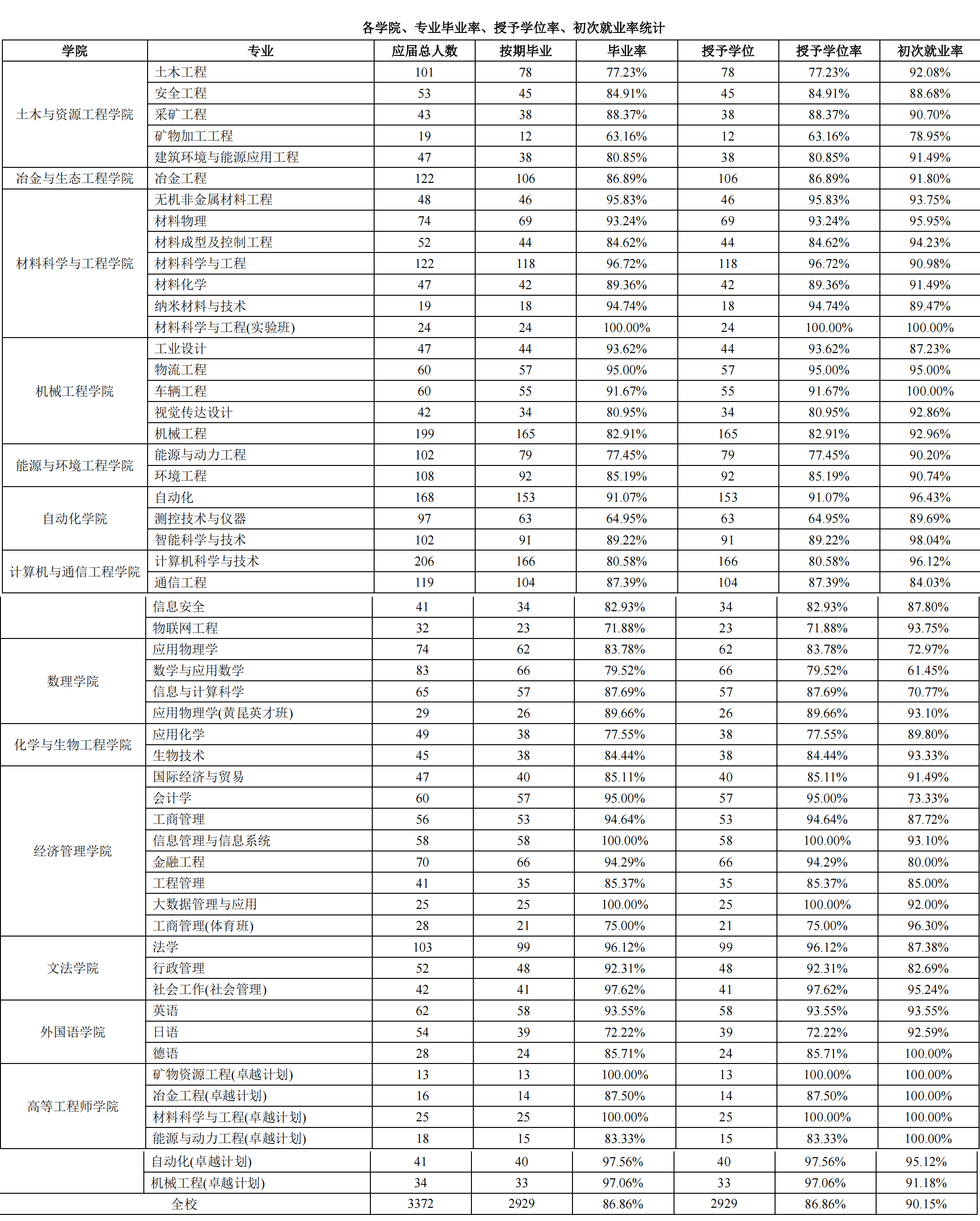 北京科技大学：“钢老三”和冶金辉煌不再，该选什么专业比较好？