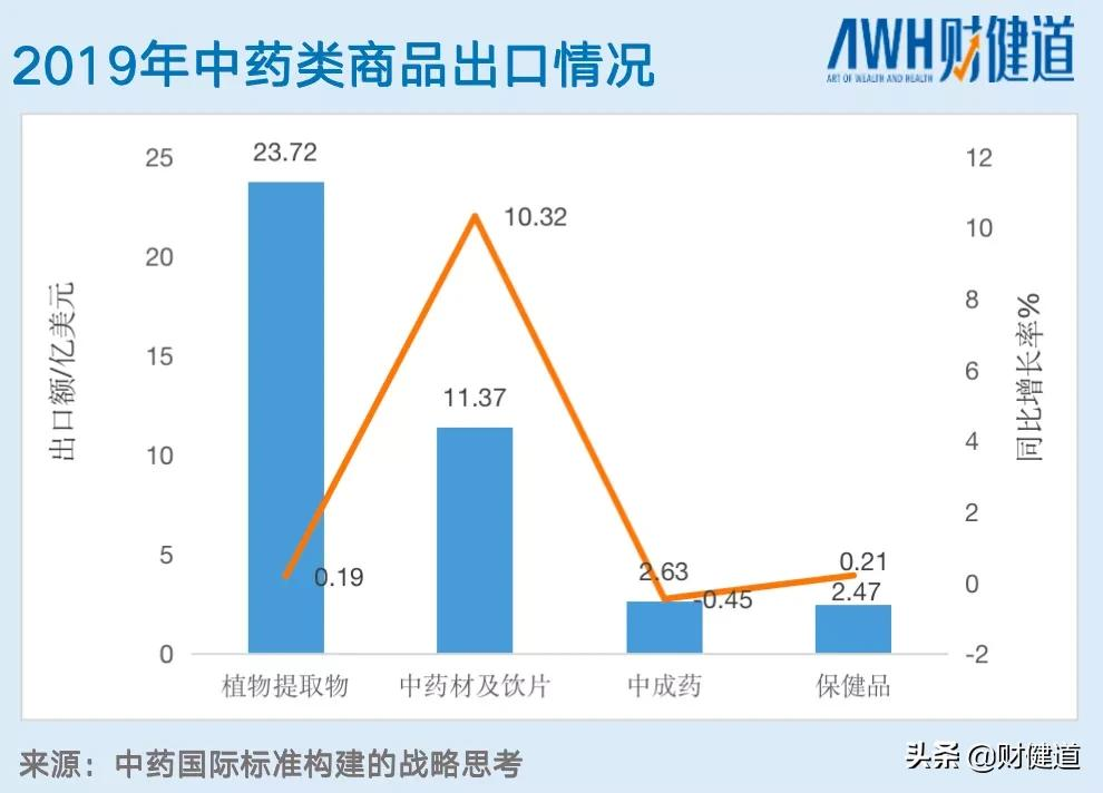 中成药天外有天,日本汉方启示录
