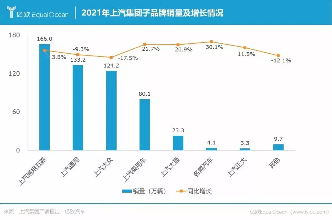 2021年销量出炉，中国车企卷翻了