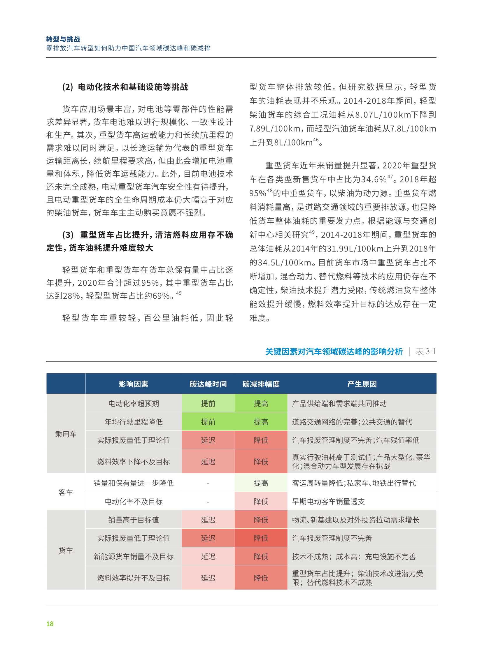 零排放汽车转型如何助力中国汽车领域碳达峰和碳减排