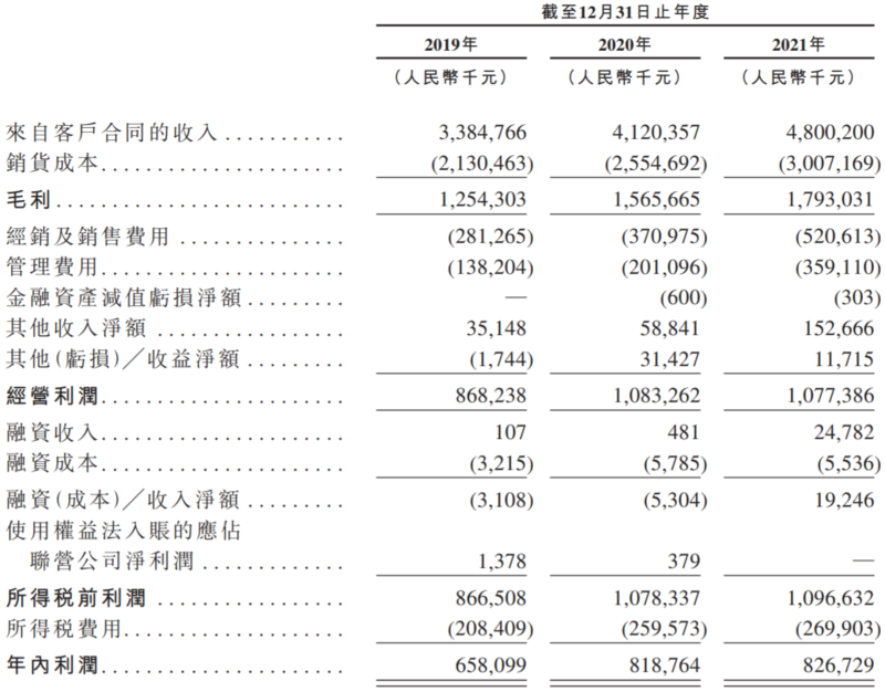 5毛VS600亿，食品安全问题是卫龙上市最大的拦路虎？