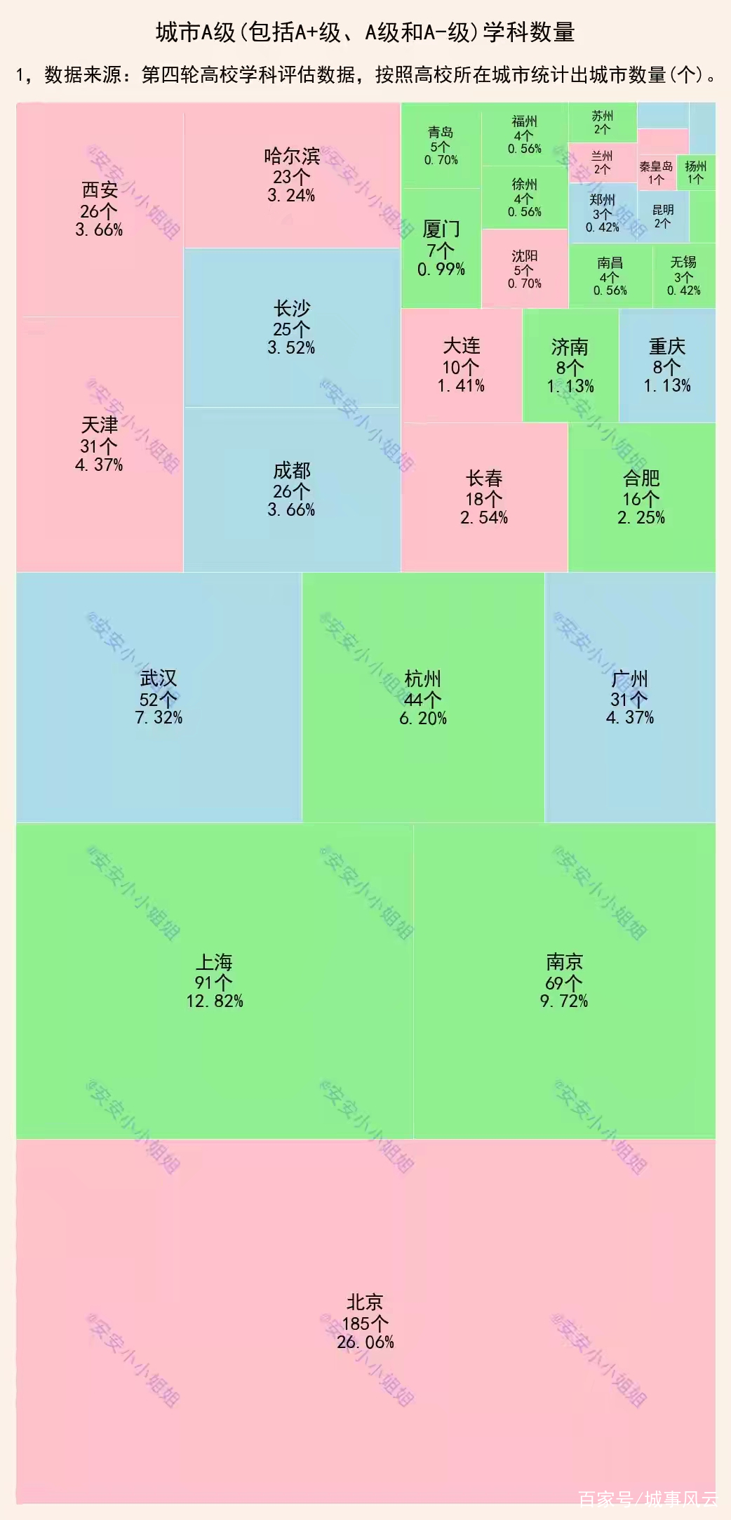 长三角：缺少大学的世界级城市群
