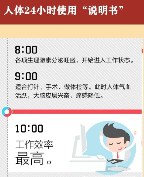 医生公布人体24小时时间表，你知道每个时间段对身体的重要性吗？