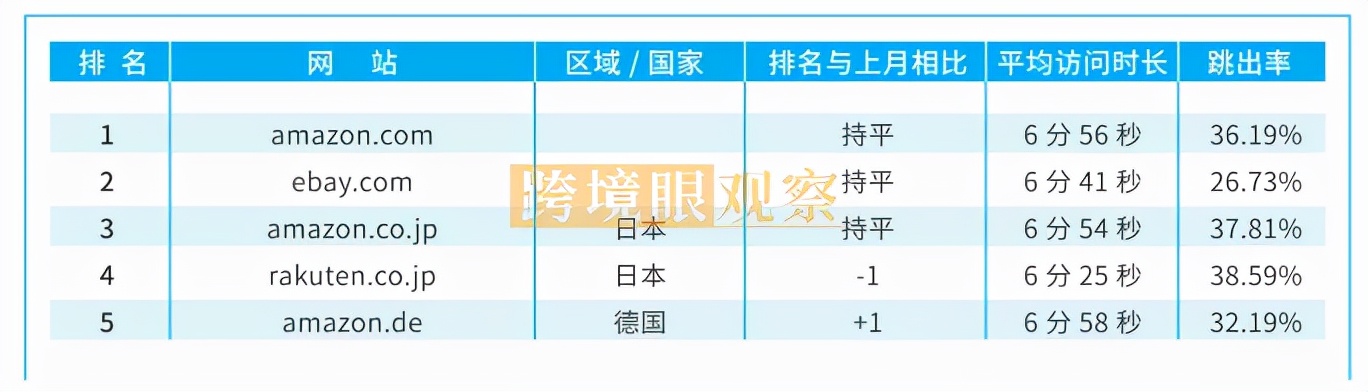 最全数据解读｜2021年风险难控，2022卖家如何找增量，降风险？