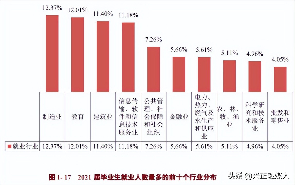 贵州大学2021届就业质量分析，附全国各省（市）录取分、位次