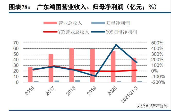 汽车铝压铸行业深度研究：一体化压铸、轻量化大市场初现峥嵘