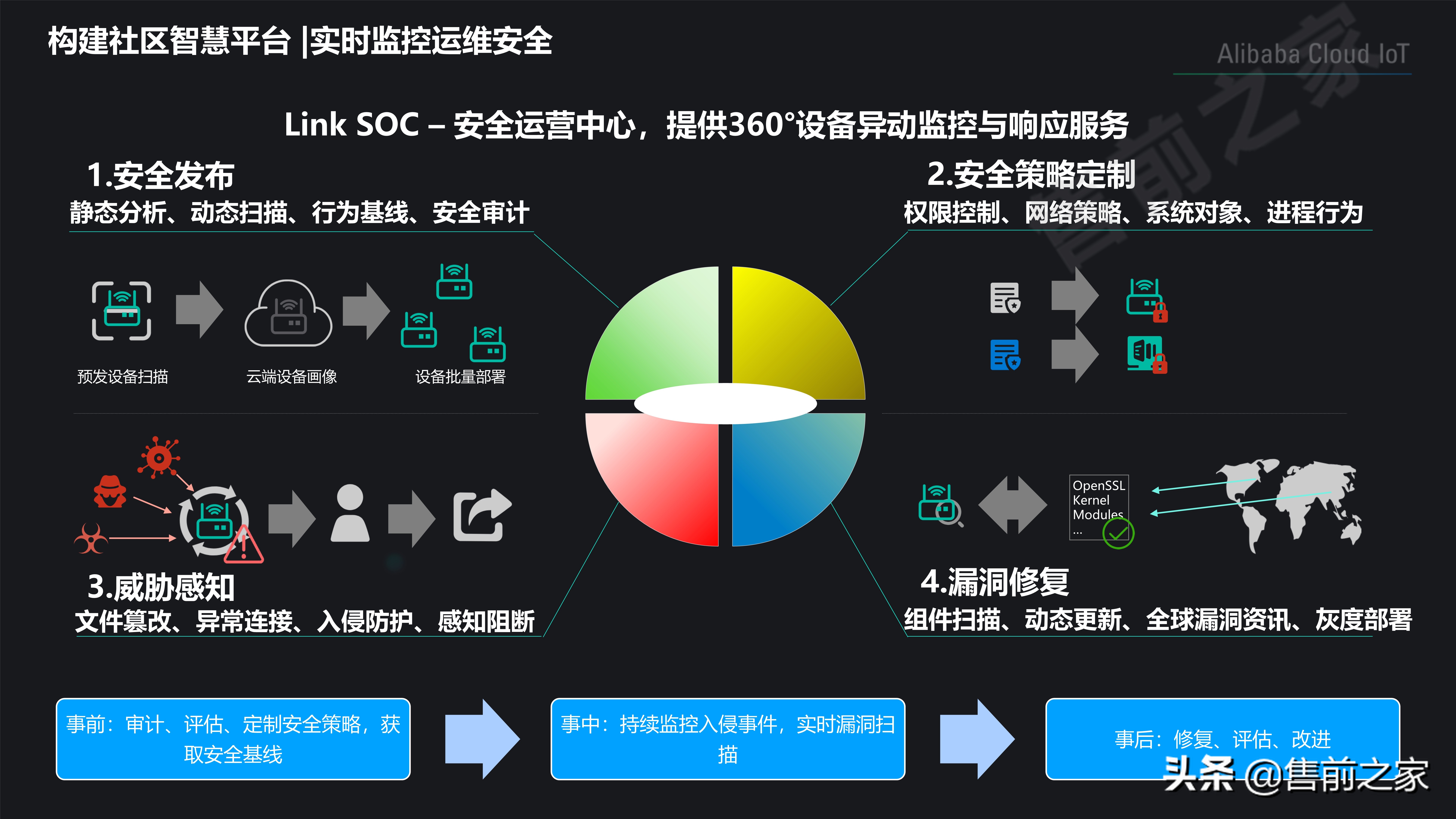 社区智慧平台社区数字化转型建设思路精选（PDF）