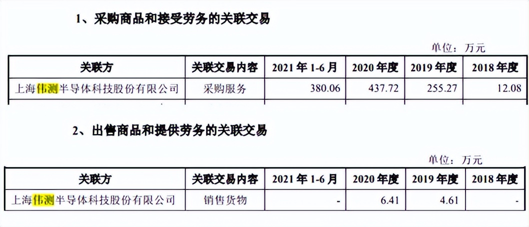 靠设备吃饭，伟测科技或先天不足，关联销售一度占比超30%