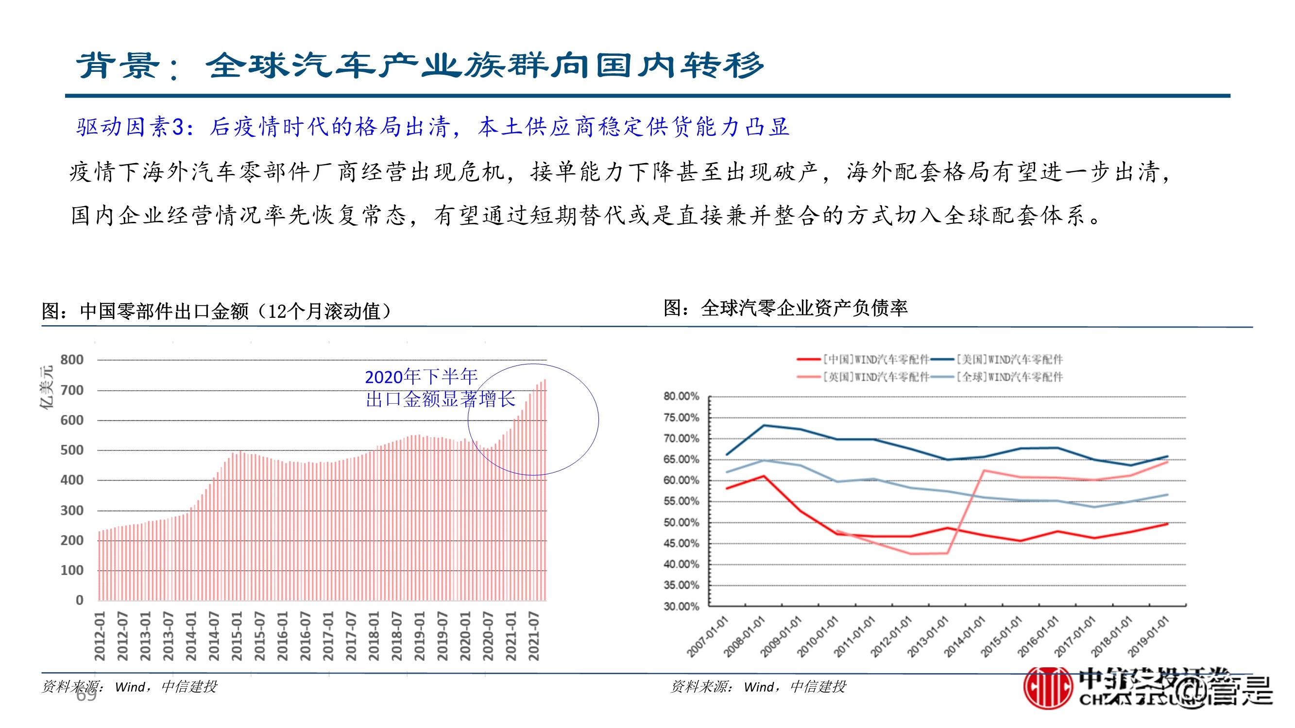 汽车零部件行业深度研究：成长路径与投研框架