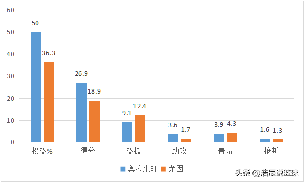 以前nba为什么都是超级中锋(尤因为什么被叫做“中锋教科书”？巅峰期的尤因有多强？)