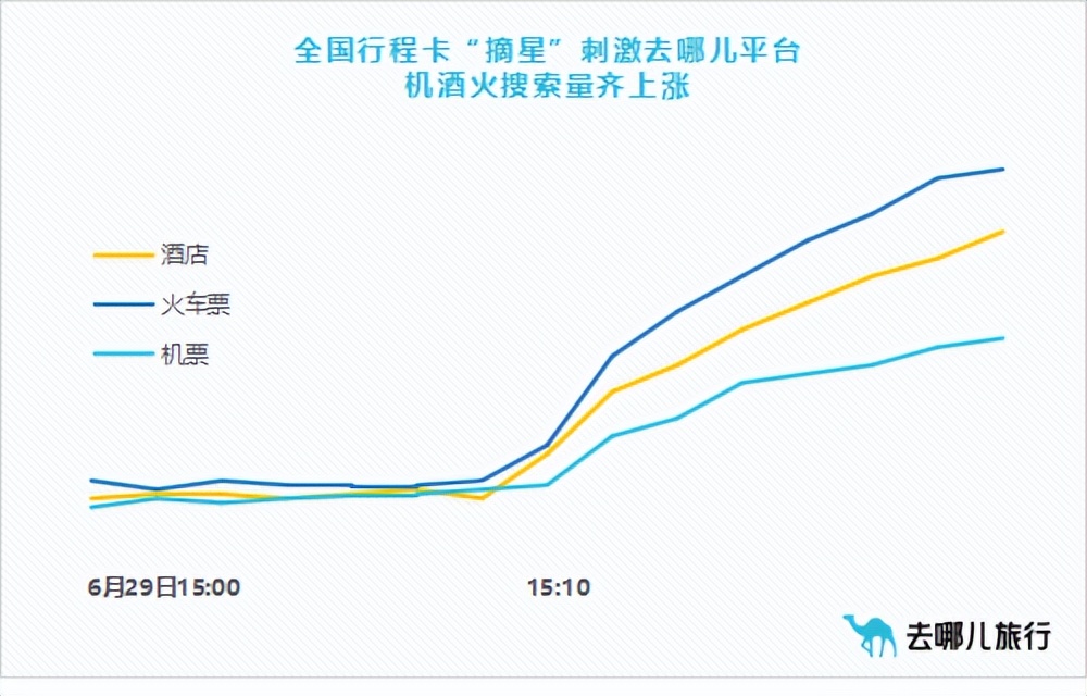 2022云南省大学生足球联赛(一口气官宣108项赛事！行程码摘星引来体育报复性消费)