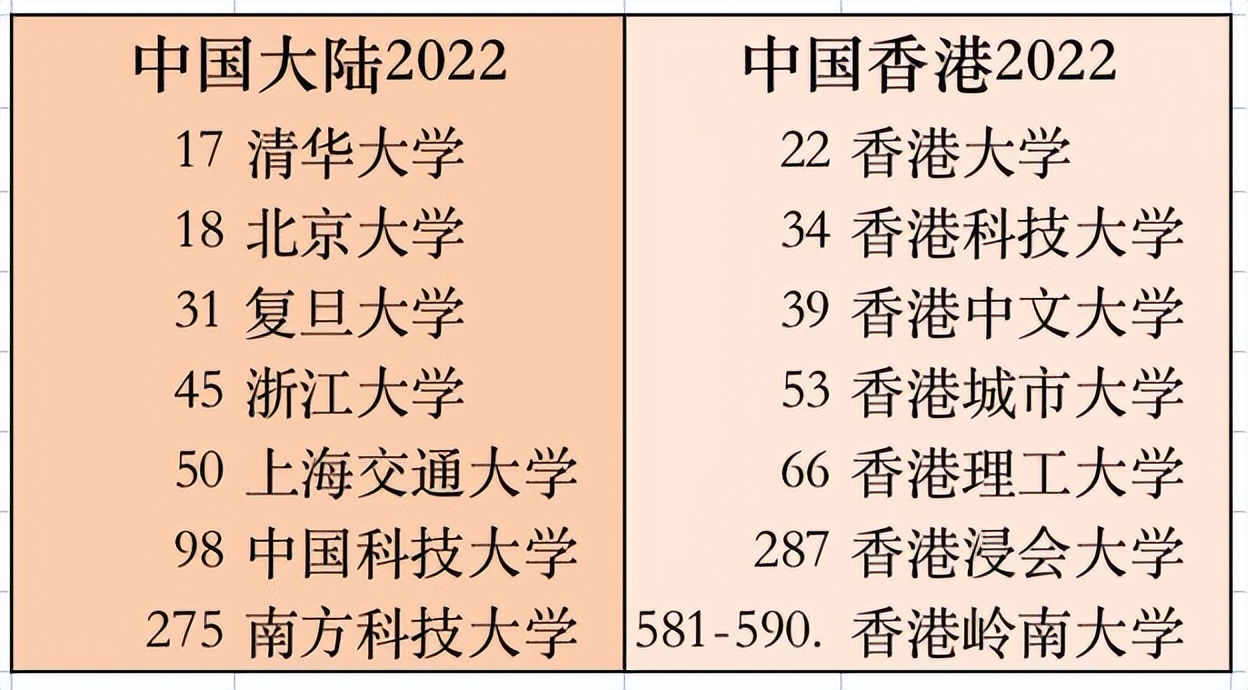 香港理工大学水平怎么样？