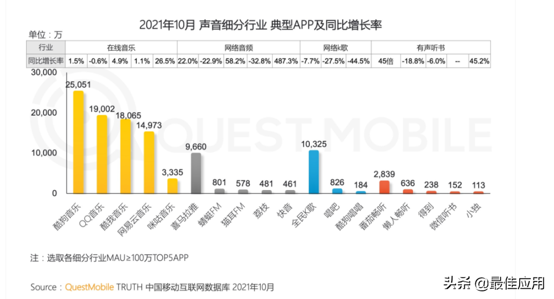 音乐APP大测评，哪个音乐功能是你心目中的最佳？