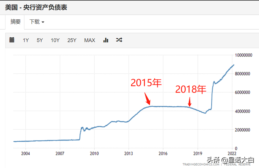 「美国美联储」国际金融危机解析（2022年世界金融危机是否已经爆发）