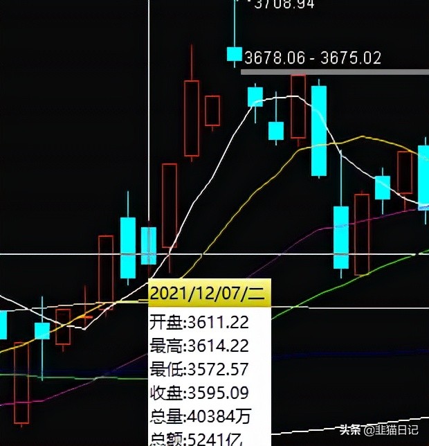 01.14——周末知识点之次新股操作经验