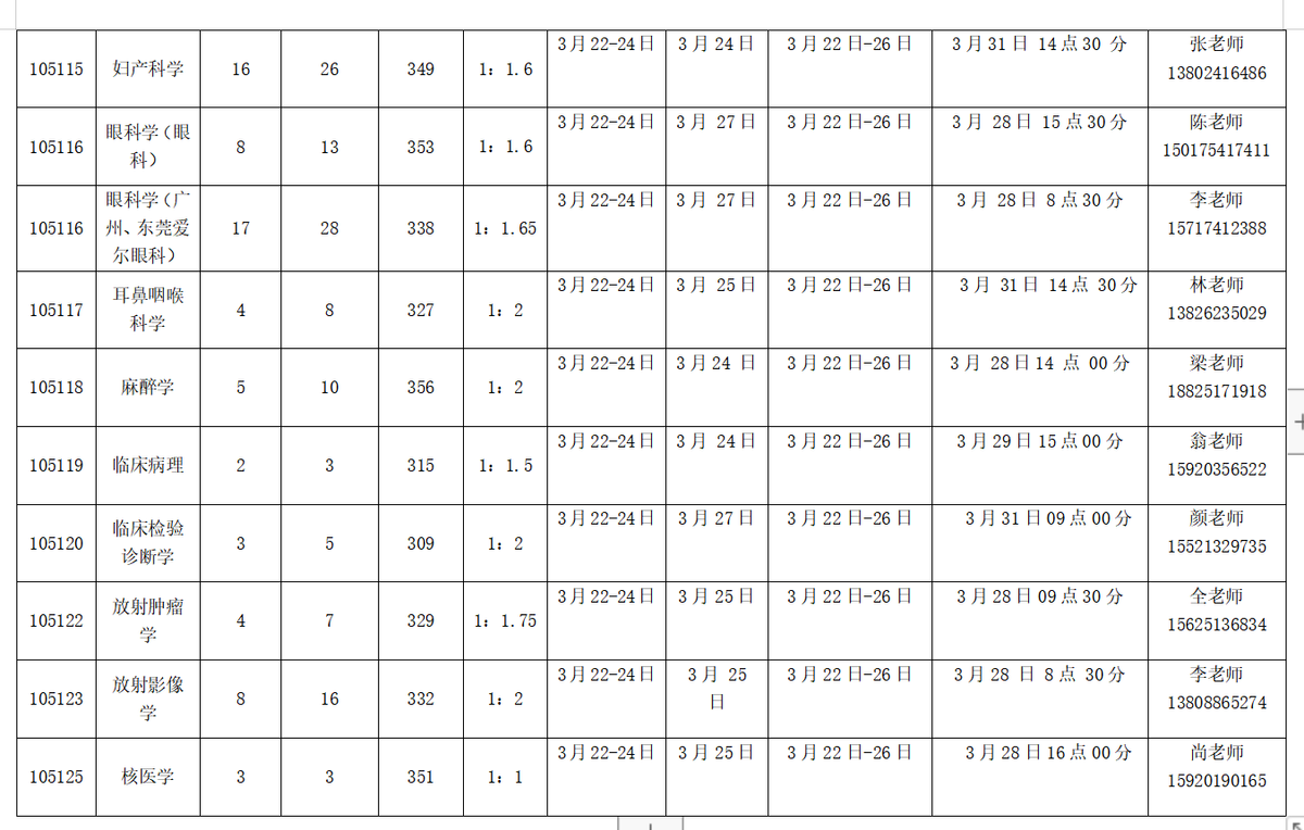 这周末，华中华南优秀双一流高校已经结束考研面试，调剂朝你挥手