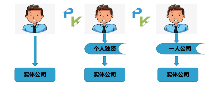 权益性投资个人独资企业和合伙企业的个人所得税征收新规正解