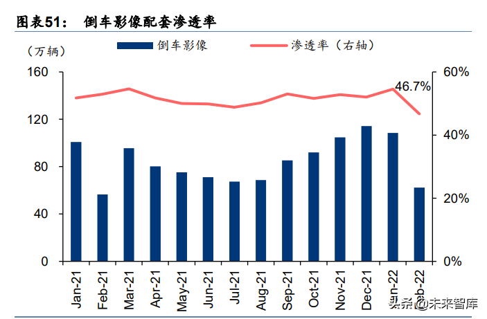汽车智能驾驶行业专题研究：智能驾驶2022展望