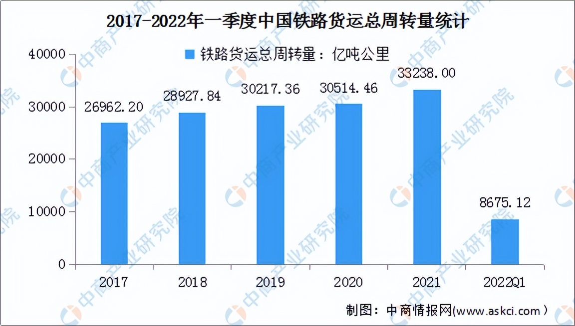2022年中国铁路运输行业市场前景及投资研究预测报告