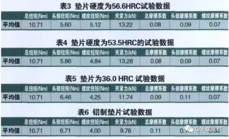 「实验检测专栏」标准中摩擦系数检测影响因素