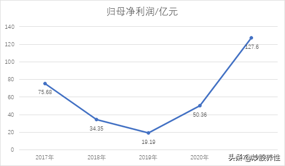 京东方怎么回事，什么时候反弹？