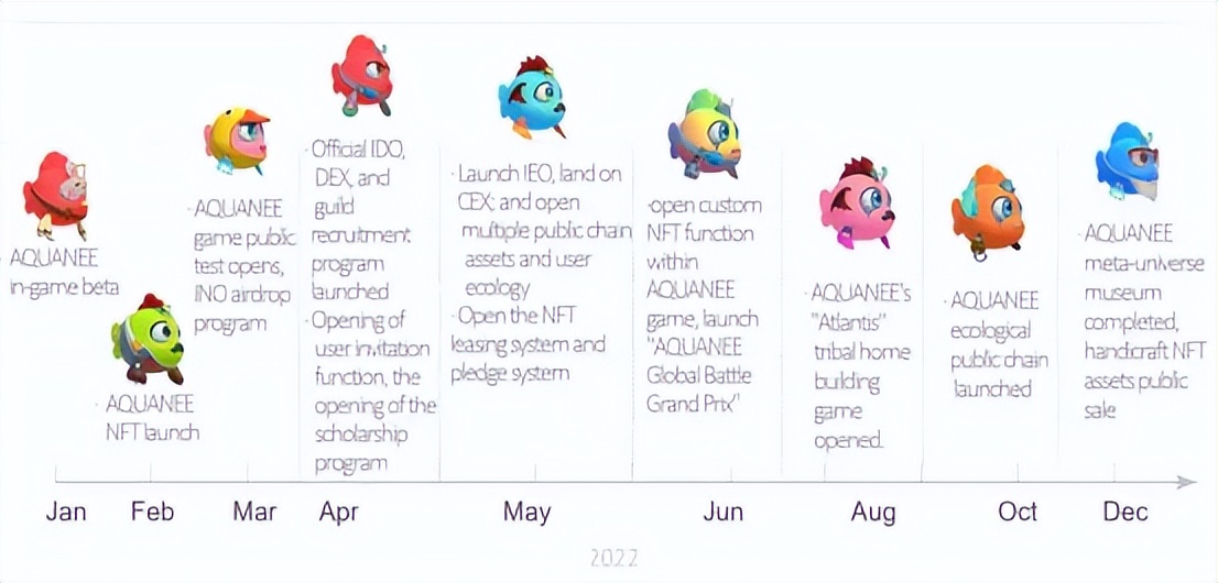 AQUANEE链游介绍