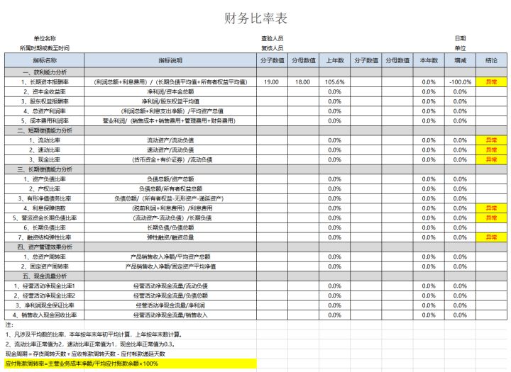 财务做账系统不会精通？看看这位22岁女会计做的财务报表，真厉害