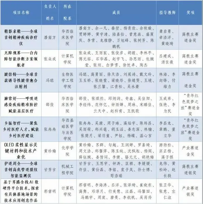 重磅发布！四川大学2021年度“十大新闻”揭晓，件件振奋人心！