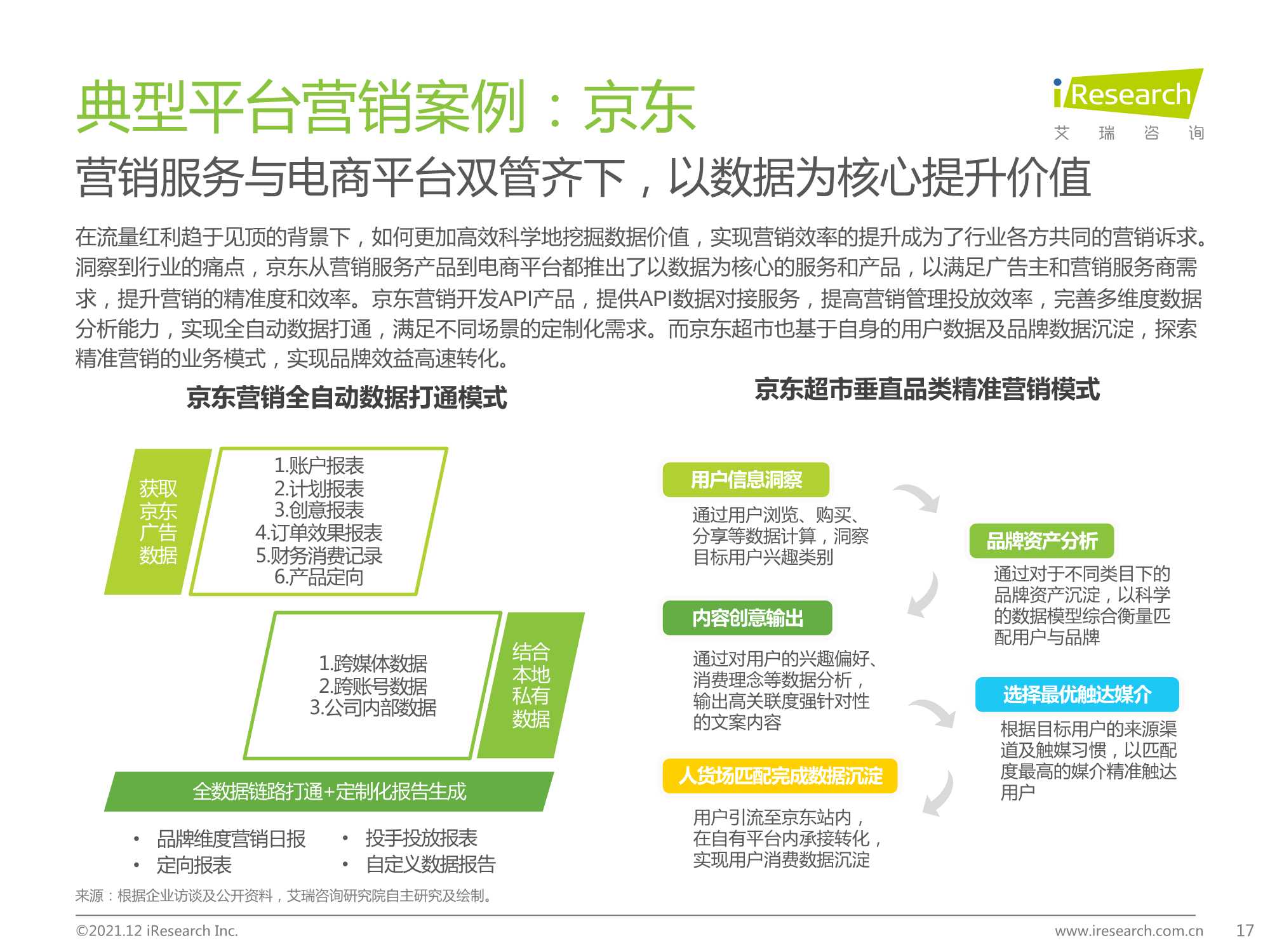 2021年中国网络广告年度洞察报告（企业案例篇）