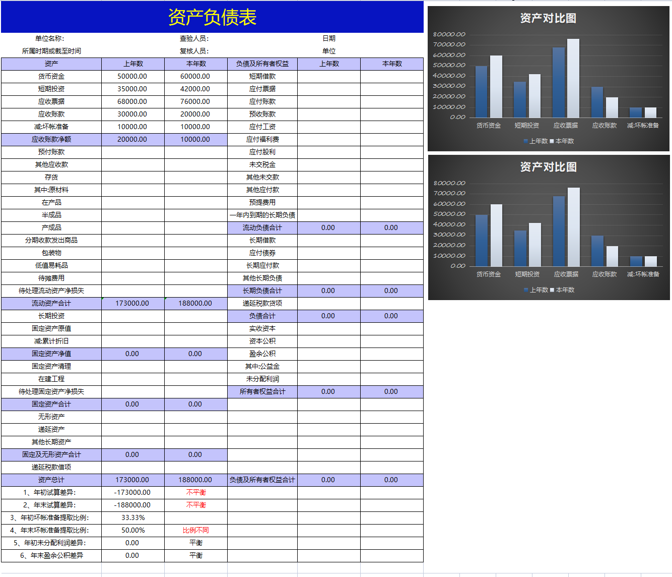 花了整整72小时，做的Excel财务报表分析系统，竟得到领导的重用