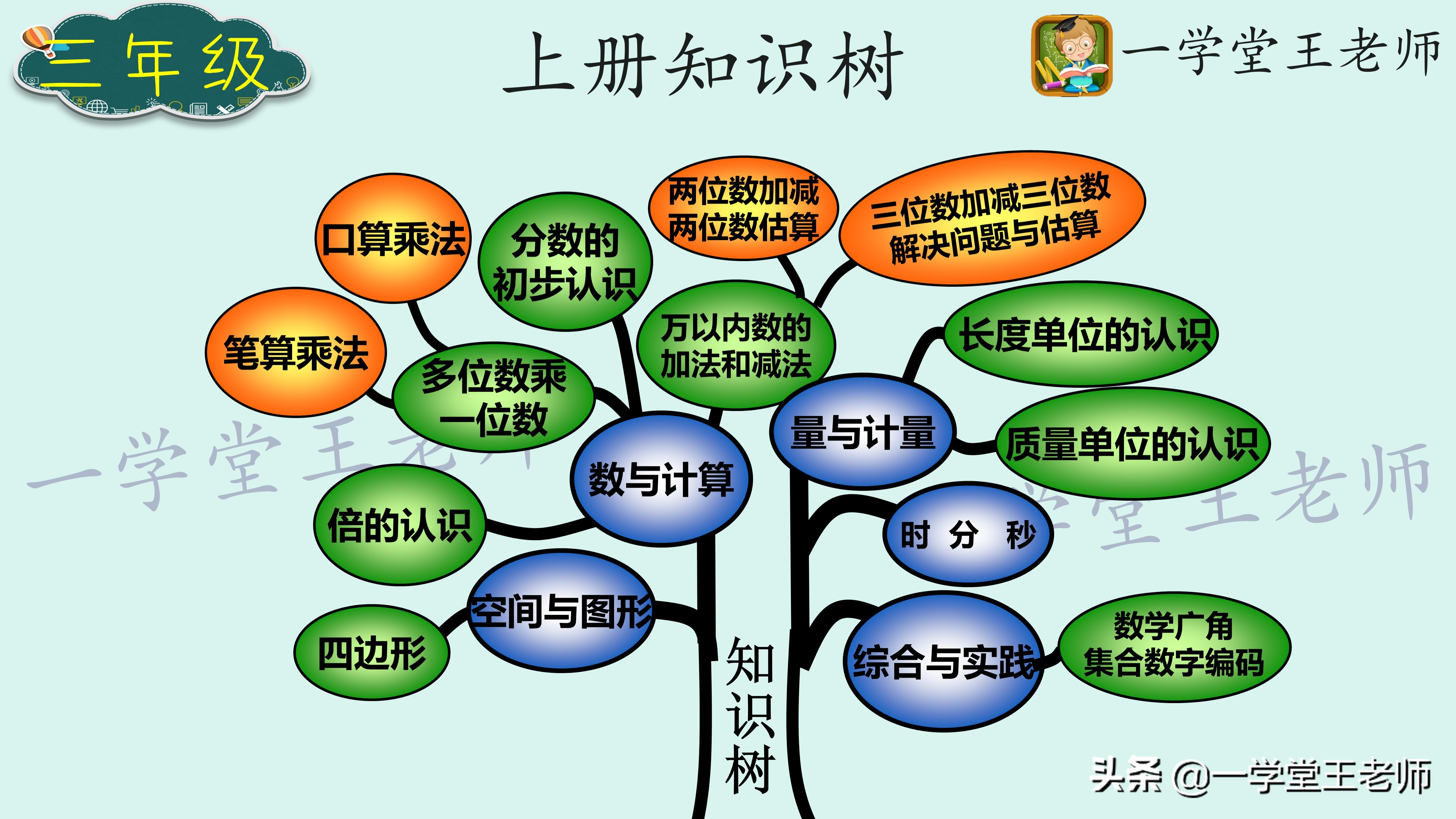 长方形长宽如何区分？三年级数学分化原因解析