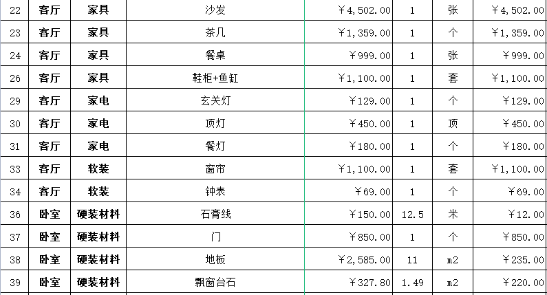 我花7万装修一百平新房，谁看了都得夸
