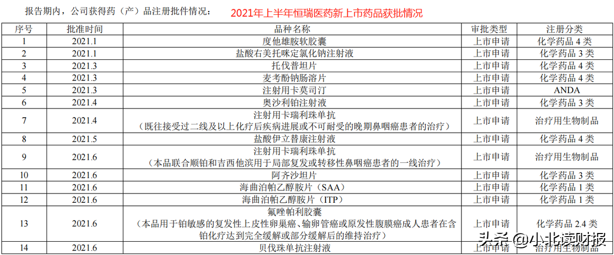 那些投资恒瑞医药的人，到底在坚持什么？