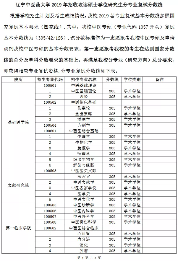 辽宁中医药大学近3年硕士研究生招生复试基本分数线