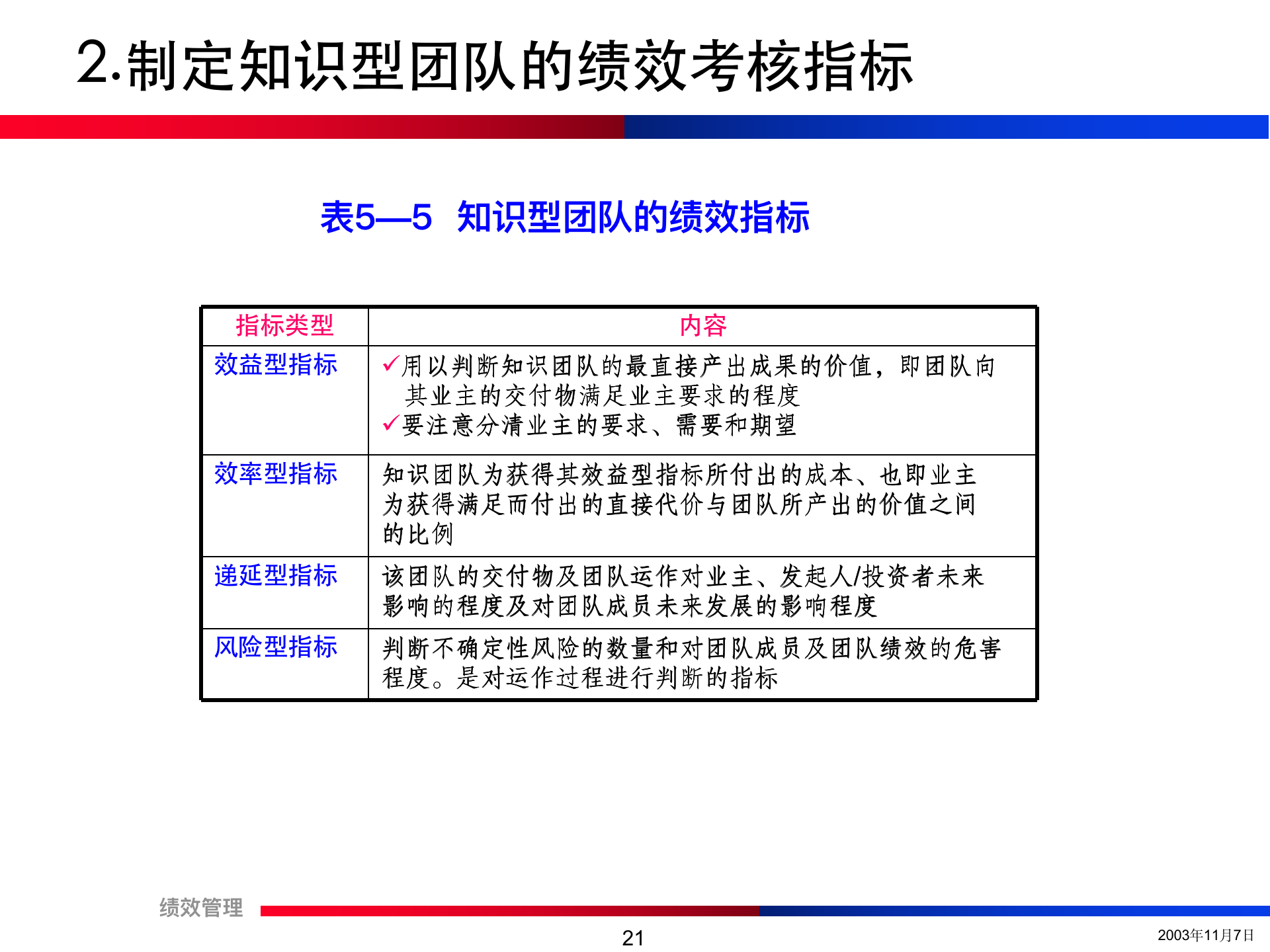 团队绩效考核培训精讲（流程+方法+注意事项）