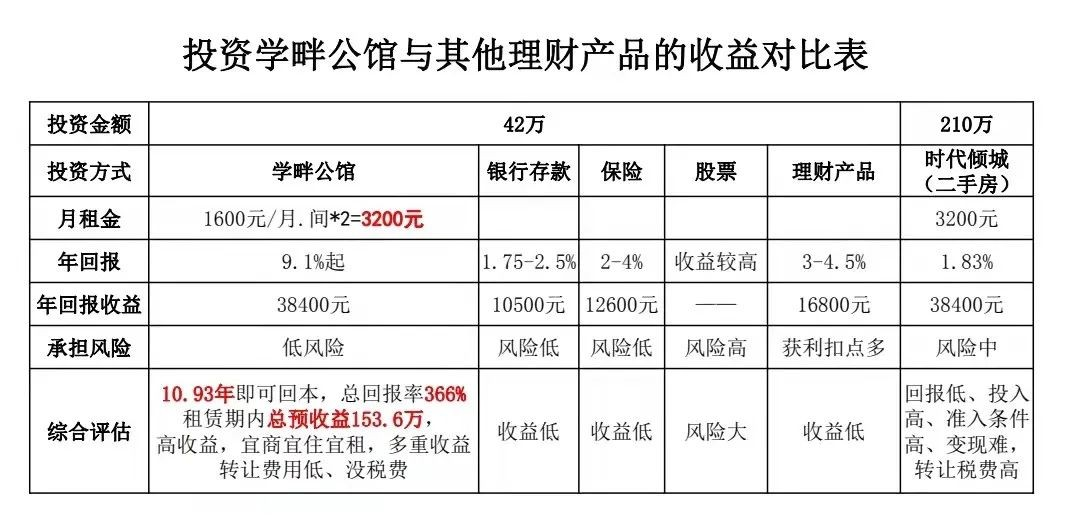 番禺大学城南 总价30万起 70使用权公寓 32-64㎡带装修 可3年免息分期