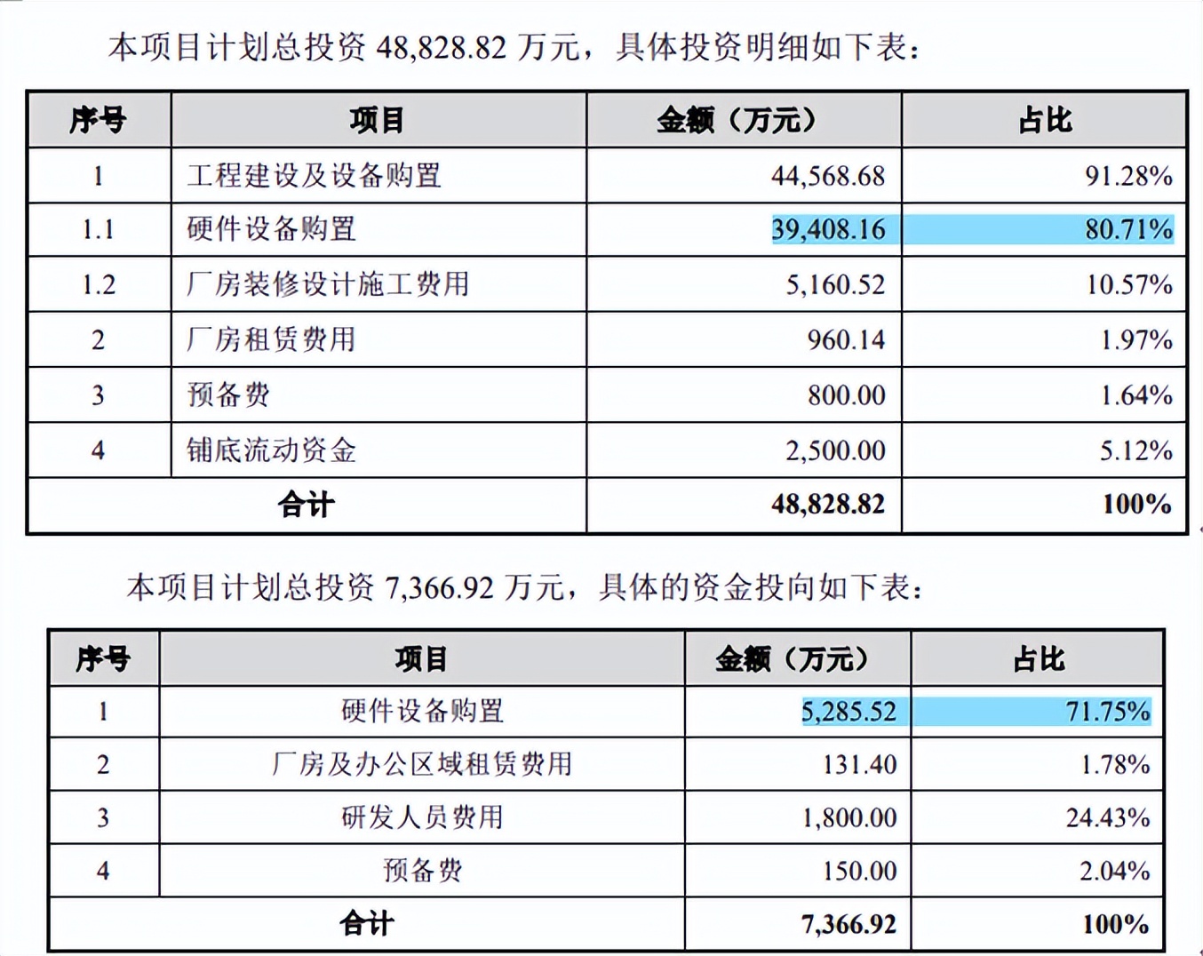 靠设备吃饭，伟测科技或先天不足，关联销售一度占比超30%