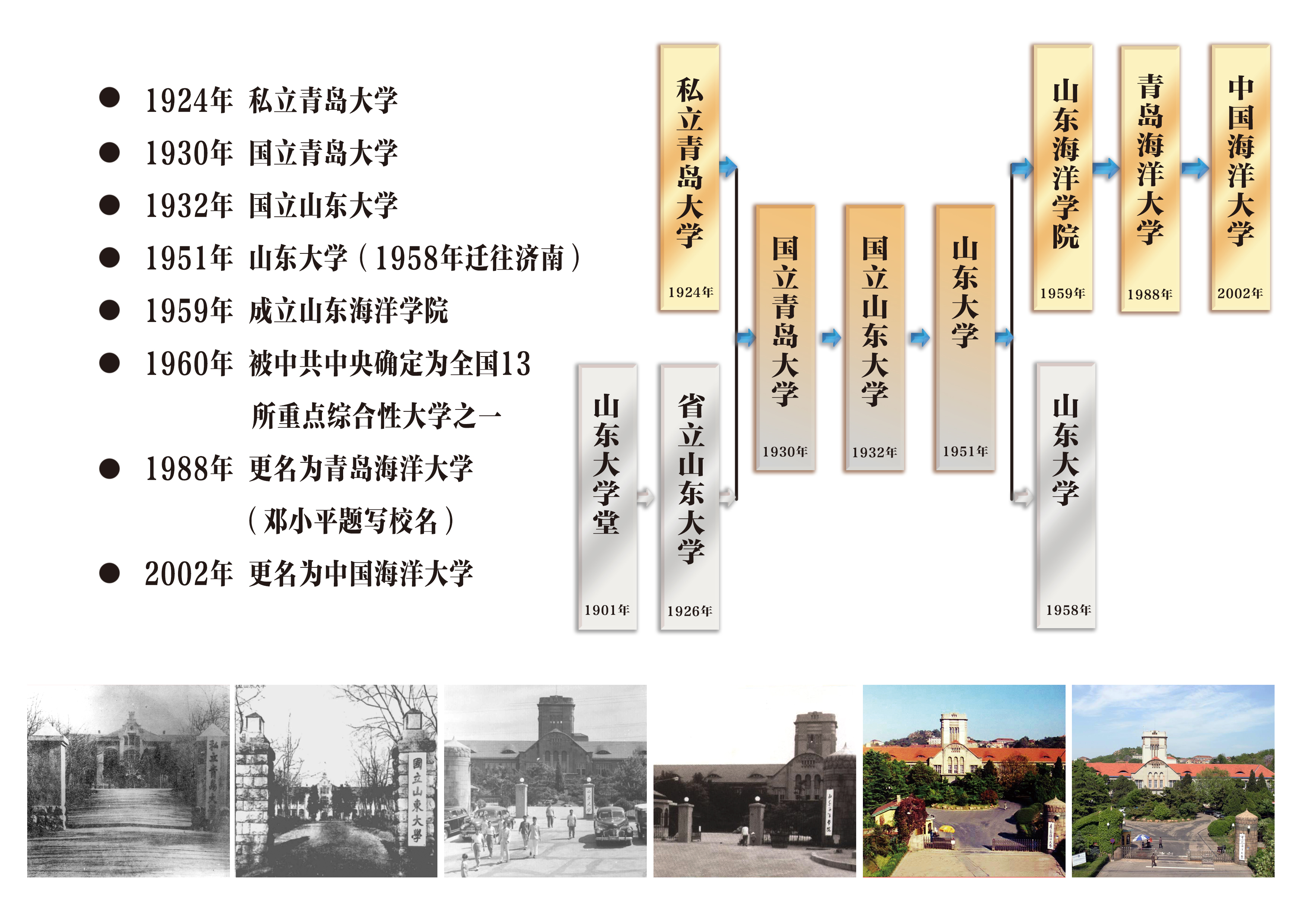 青岛拥有7所国家、省“双一流”高校，值得考生和家长重点选择