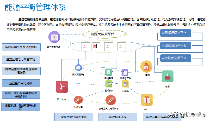 智能制造工业大数据平台建设方案（PPT）