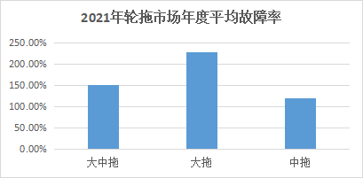 湖南2022年拖拉機(jī)購置補(bǔ)貼政策